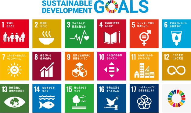 SDGsマップ